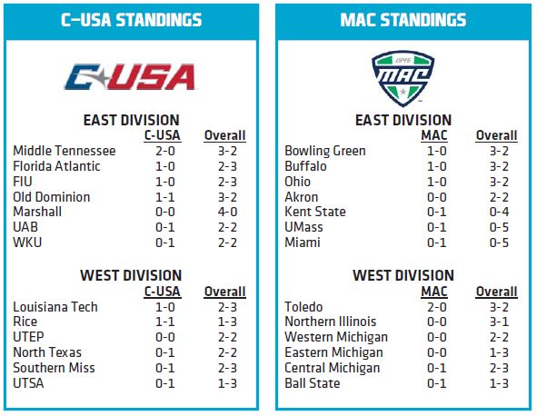 Week 6 Standings