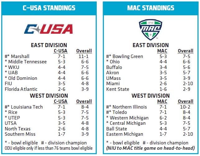 Week 15 Standings