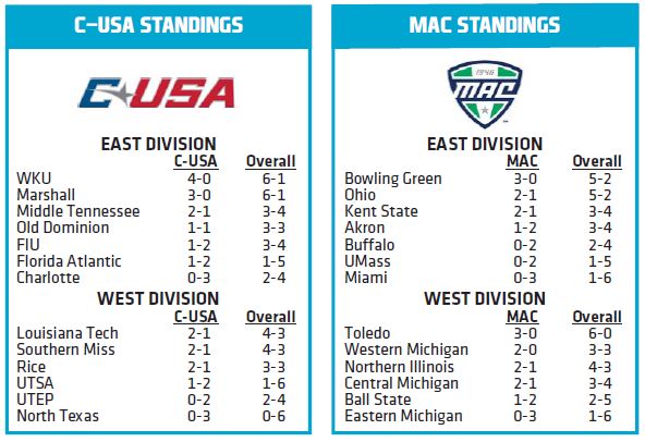 Week8Standings