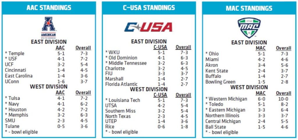 2016week11standings