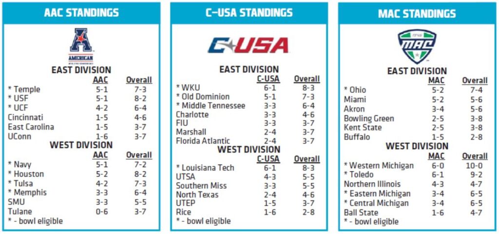 2016week12standings